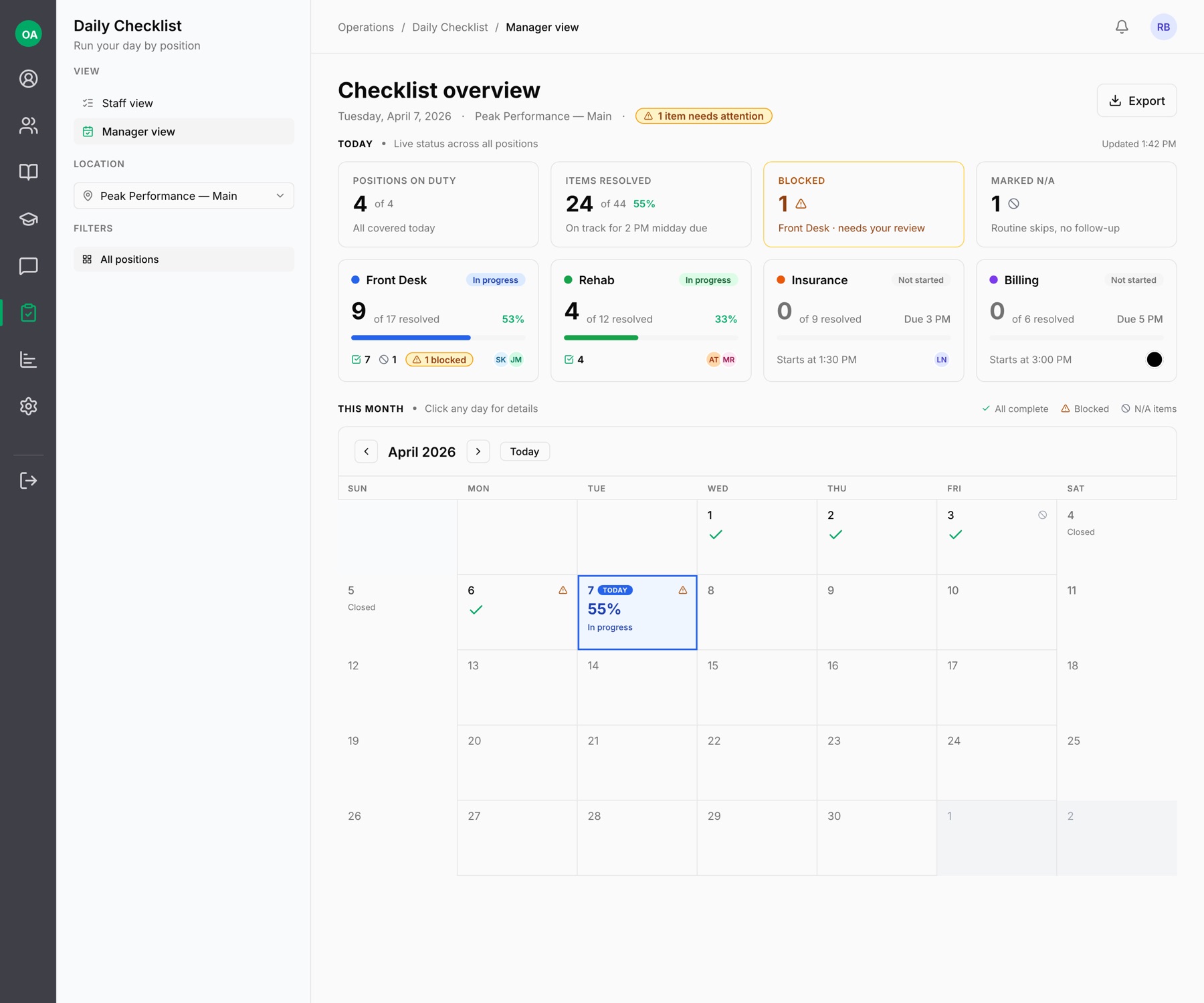 Manager view — live checklist status across all positions